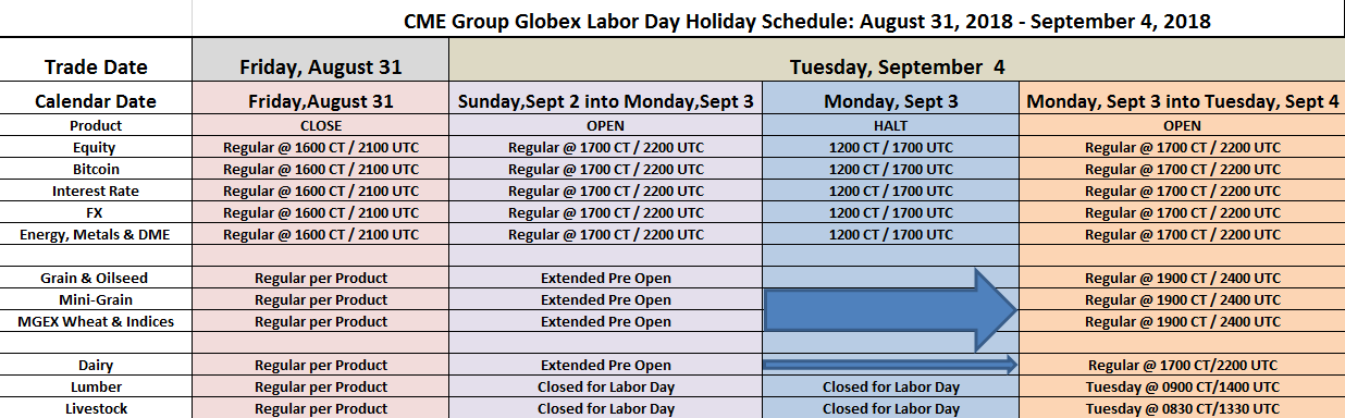 CME Group Globex Labor Day Holiday Schedule: August 31, 2018
